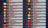 De MXGP kalender 2026 – met vraagtekens.