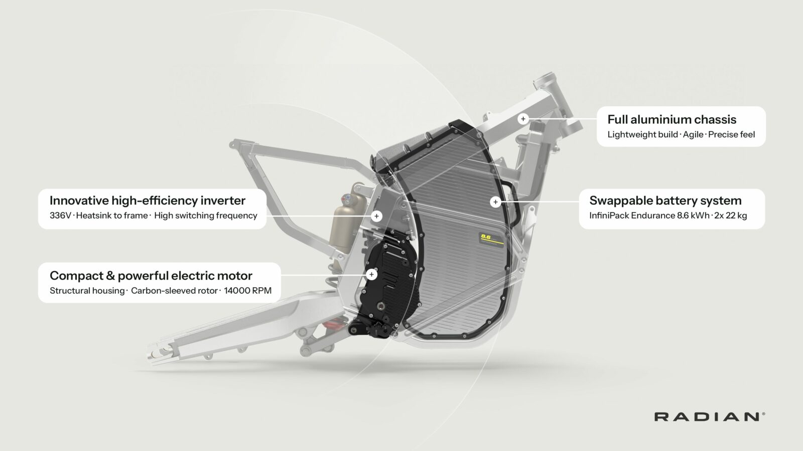 Radian EXR InfiniPack batterijsysteem architectuur